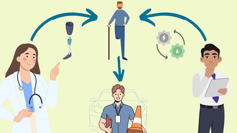 Grafik zeigt links eine junge Ärztin und rechts einen Gutachter mit Schreibunterlage in der Hand. Von beiden Personen zeigt ein Pfeil auf eine Person mit einer Amputation. Von der amputierten Person geht ein weiterer Pfeil weg, der auf einen Mann mit einem Leitkegel unter dem Arm zeigt. Im Hintergrund ein Auto. | © EnableMe / Stiftung MyHandicap gGmbH